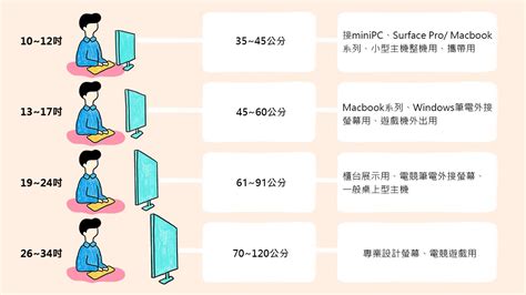 88cm幾吋|厘米到英寸轉換器